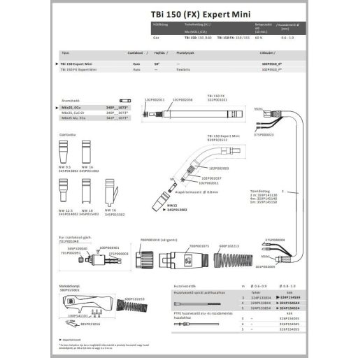 TBi 150 Expert Mini, Euro