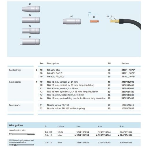 TBi 150 Expert Mini, 4m, Euro