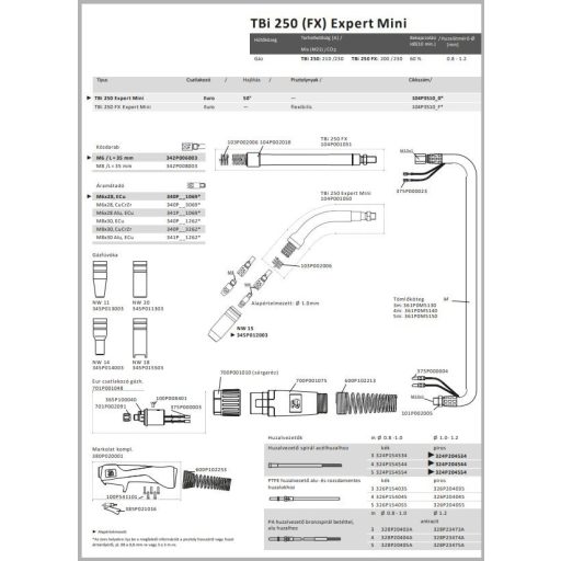 TBi 250 Expert Mini, 4m, Euro hegesztőpisztoly / munkakábel