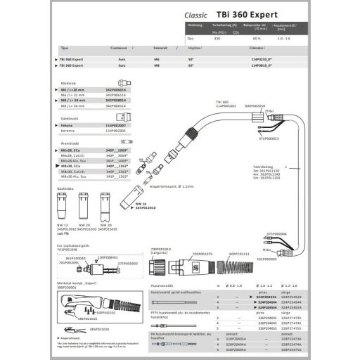 TBi 360 Expert, 5m, Euro
