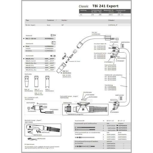 TBi 241 Expert, Euro
