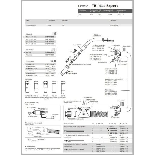 TBi 411 Expert, Euro