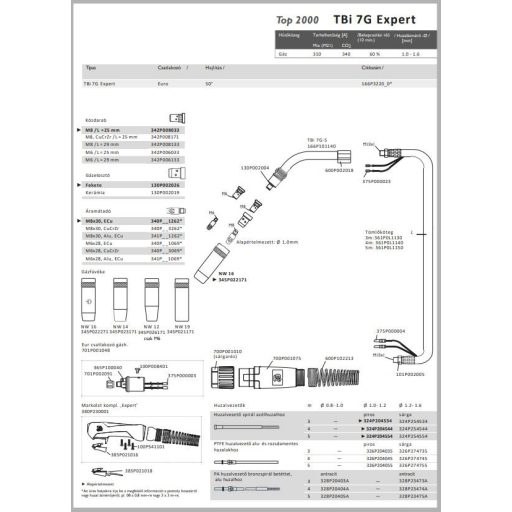 TBi 7G Expert, 5m, Euro