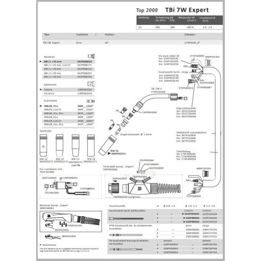 TBi Expert 7W, 4m