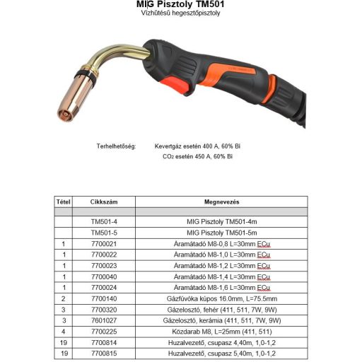 MIG Pisztoly TM501-5m